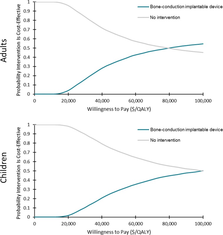 Figure 9: