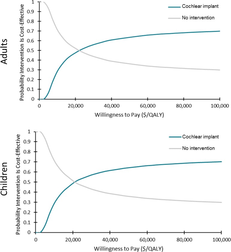 Figure 7: