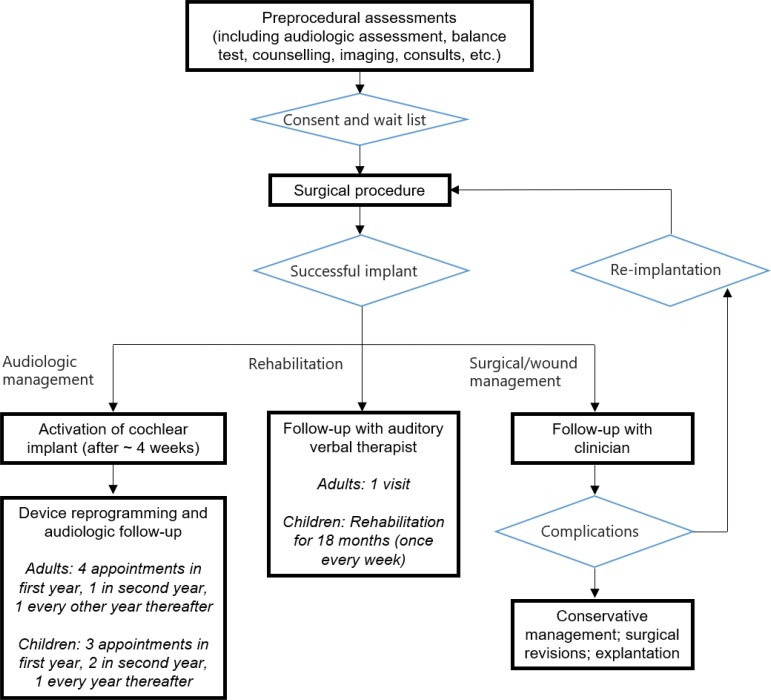 Figure 5: