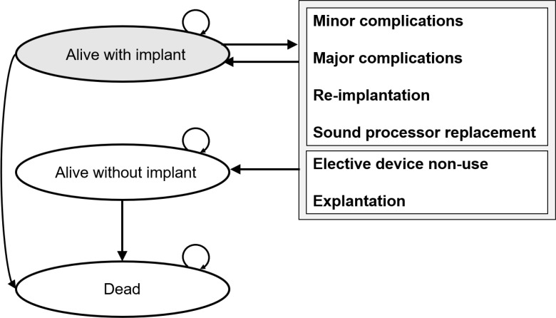 Figure 4: