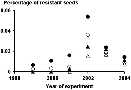 Figure 3.—