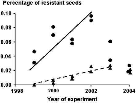 Figure 2.—