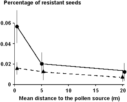 Figure 4.—