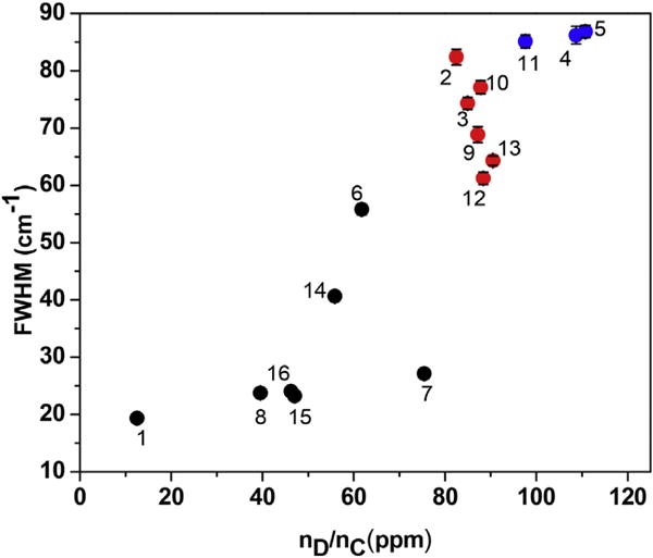 Fig. 10