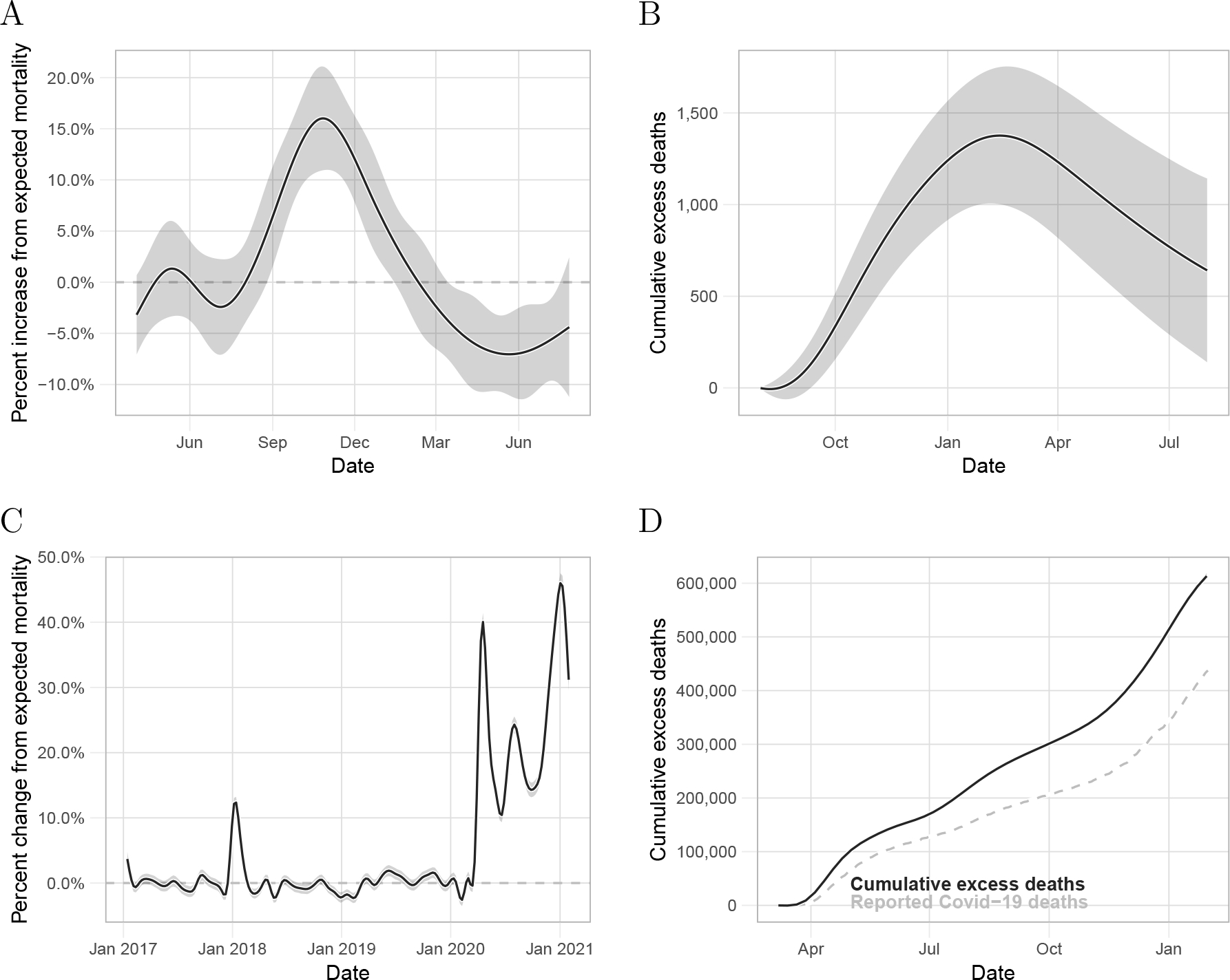 Figure 3: