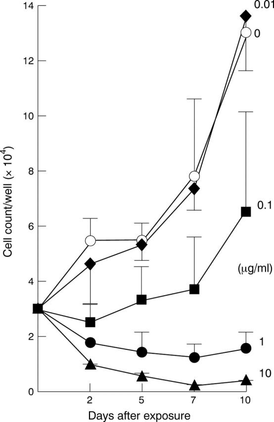 Figure 1  