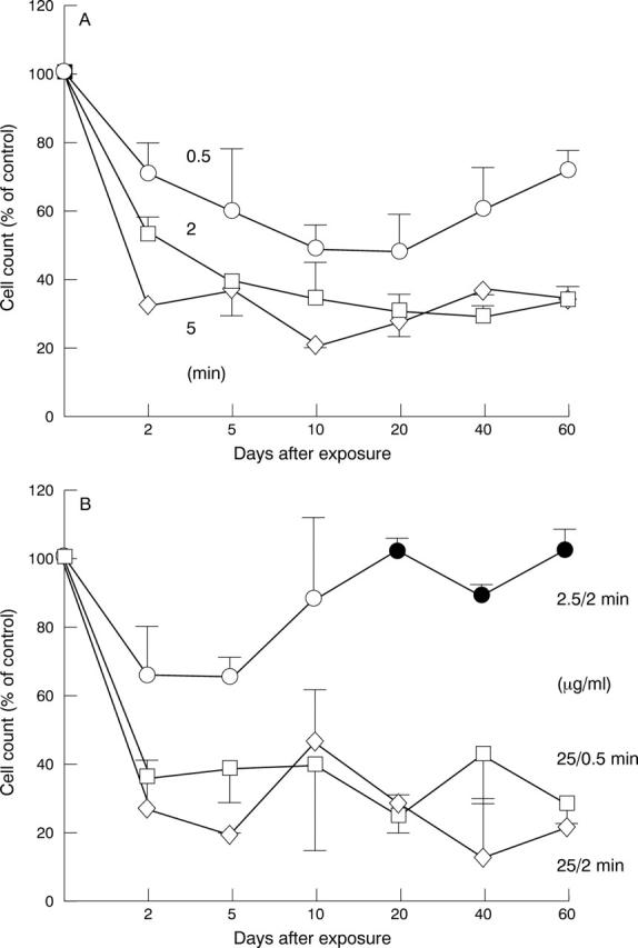 Figure 3  