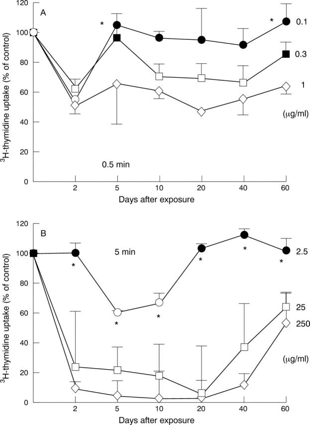 Figure 4  