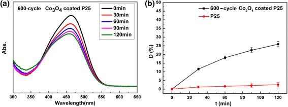 Fig. 9