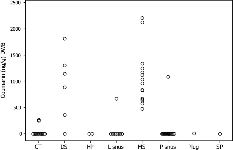 Fig. 4