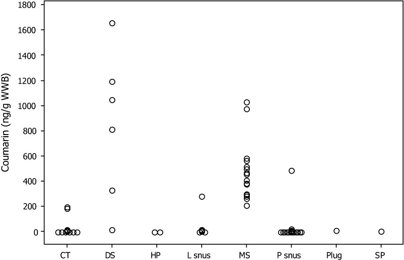 Fig. 3
