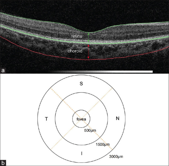 Figure 1(Original)