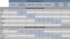 Figure 6 is a matrix plotting chemical entities of biological interest, protein ontology, gene ontology, cell ontology, uber anatomy ontology, mammalian phenotype ontology, mondo disease ontology, population and community ontology, environment exposure ontology, bioassay ontology, experimental factor ontology, Systematized Nomenclature of Medicine clinical terms, and children’s health exposure analysis resource (y-axis) across adverse outcome pathway level, including exposure, molecular initiating event, cellular event, tissue event, organ event, individual adverse outcome, and population adverse outcome; biological information ontologies; and measurement information ontologies (x-axis).