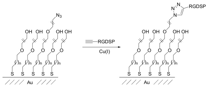 Scheme 14