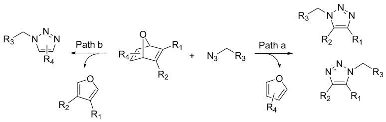 Scheme 7