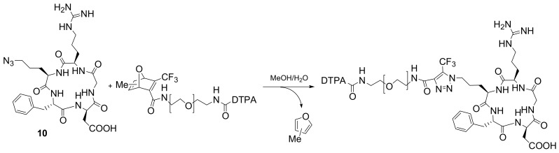 Scheme 8