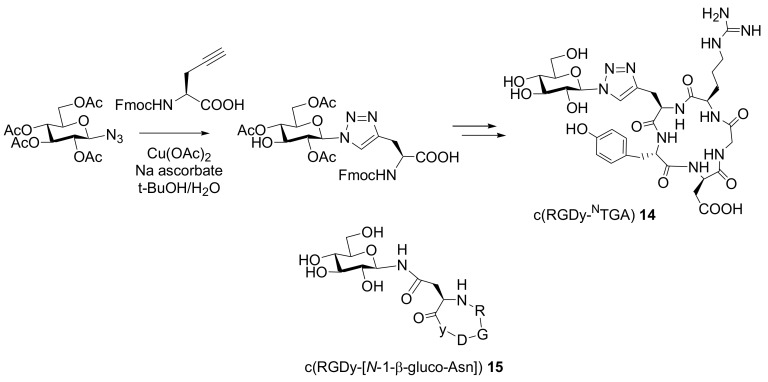 Scheme 12