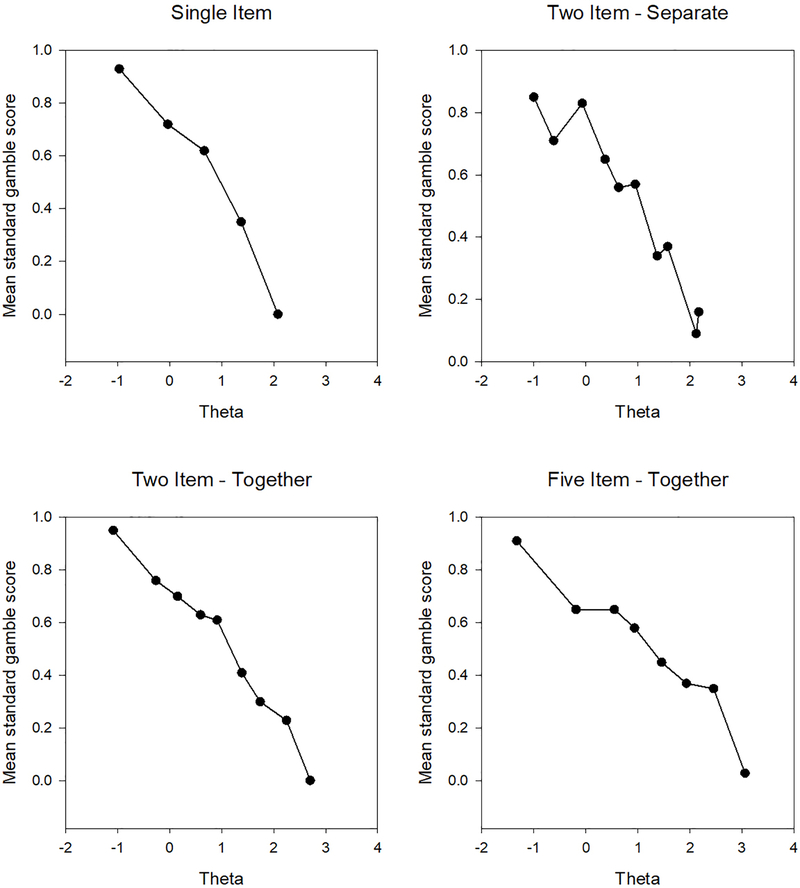 Figure 2a)