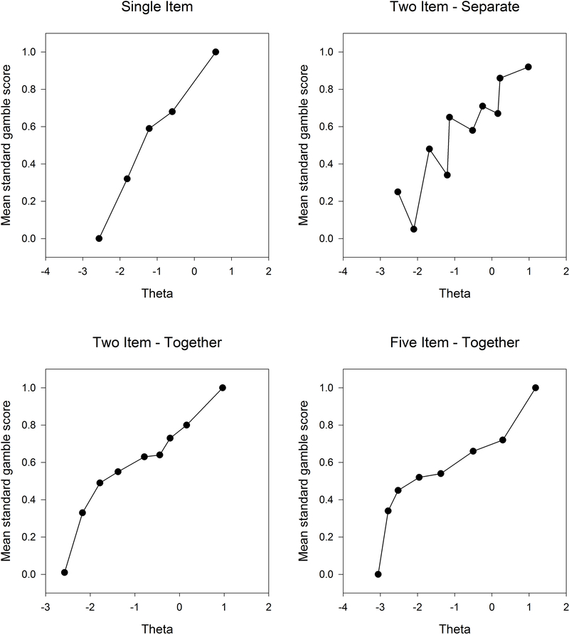 Figure 2b)