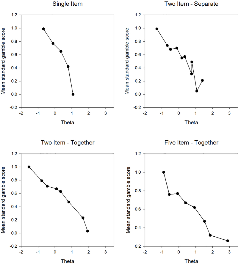 Figure 2c)