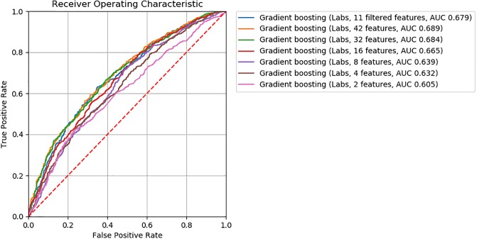 Fig 3