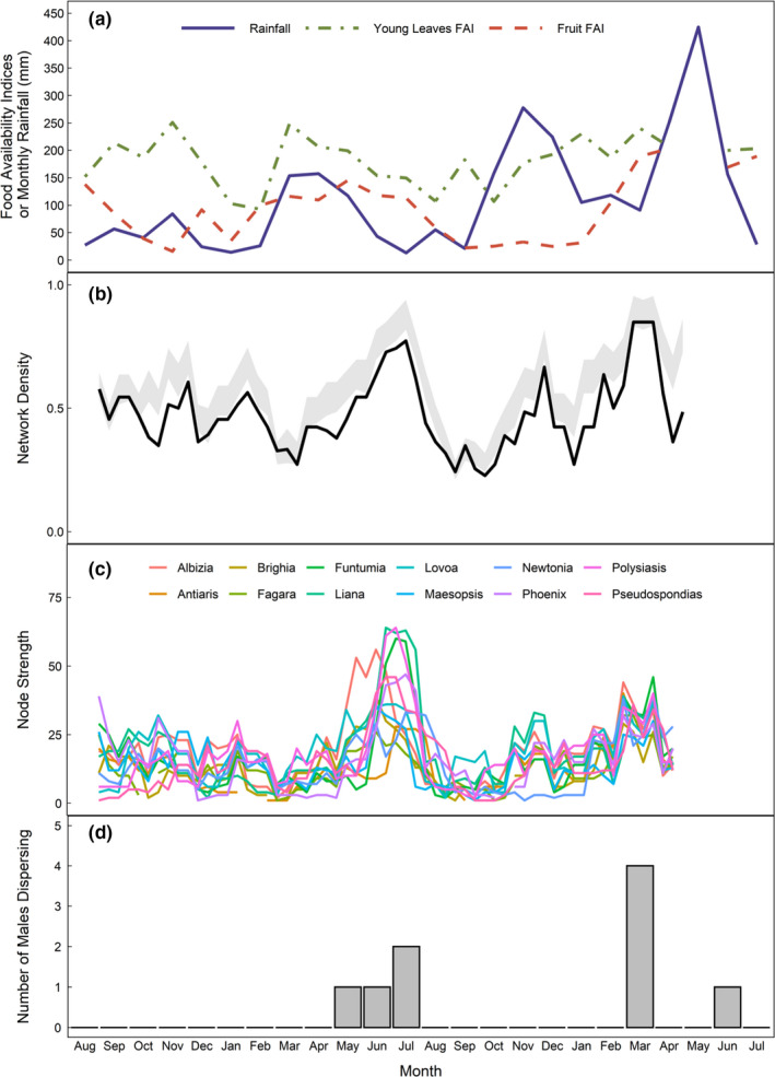 FIGURE 4