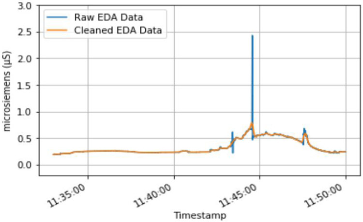 Figure 2.