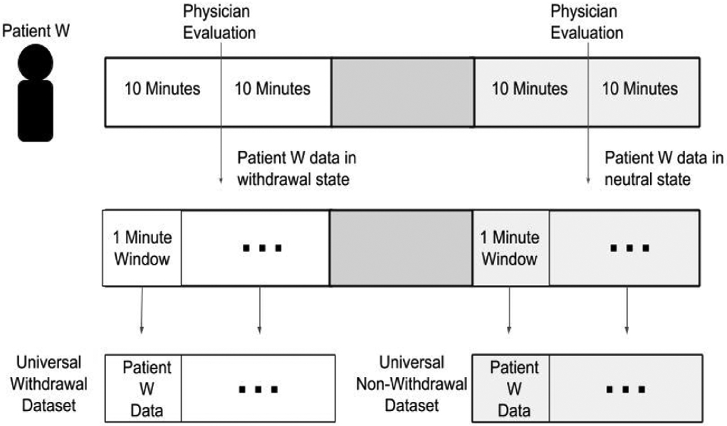 Figure 3.