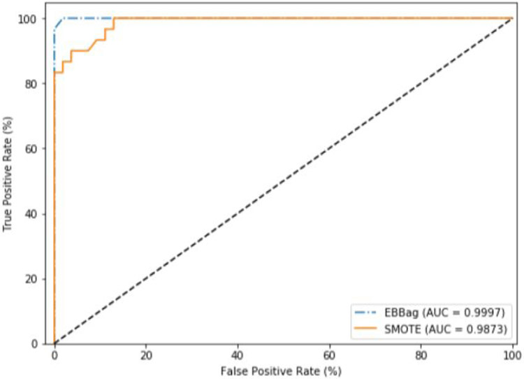 Figure 10.