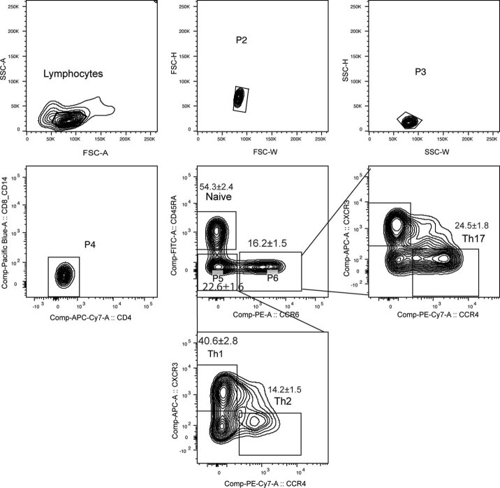 Extended Data Fig. 3