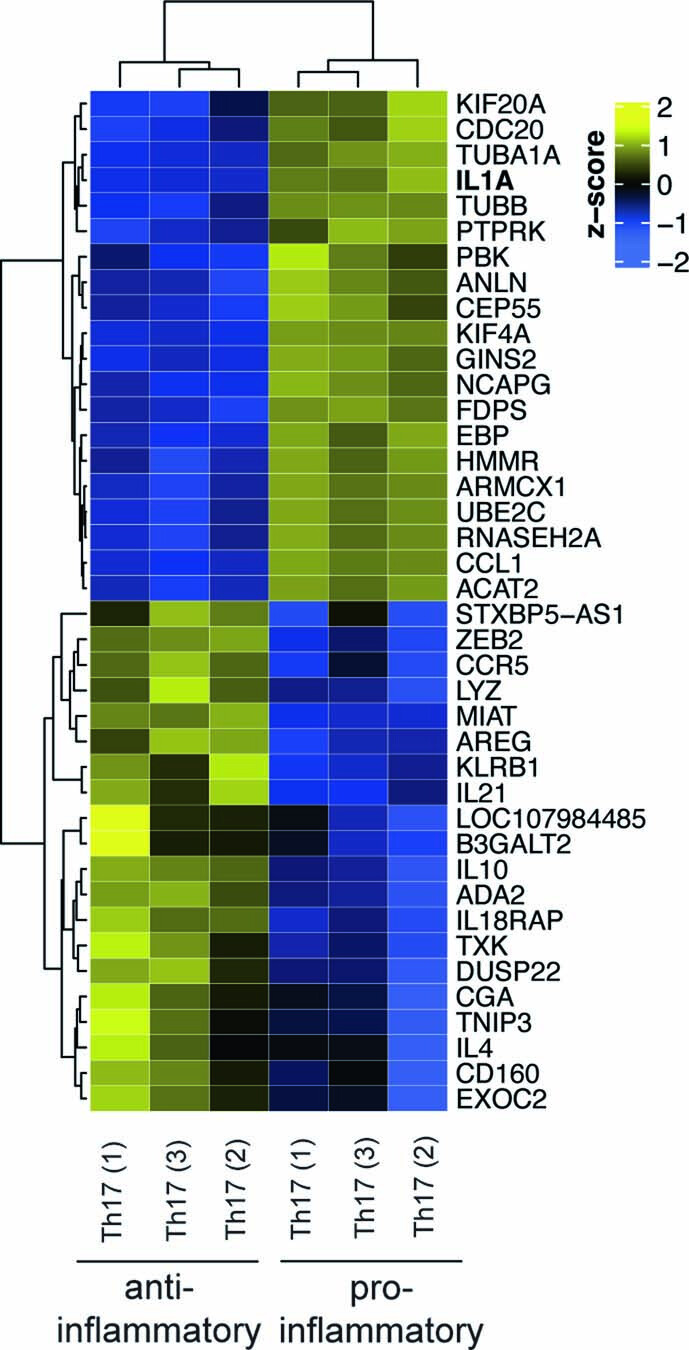 Extended Data Fig. 2