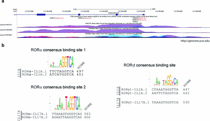 Extended Data Fig. 4