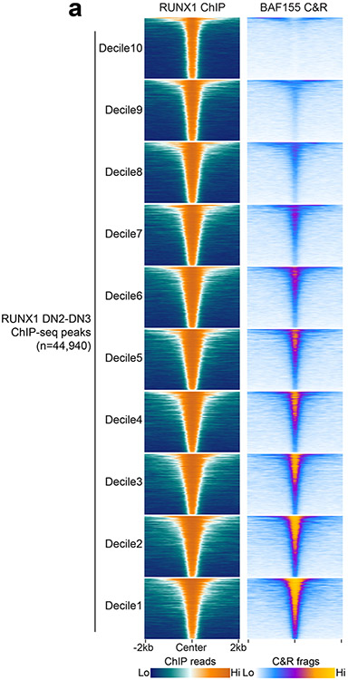 Extended Data Figure 9.