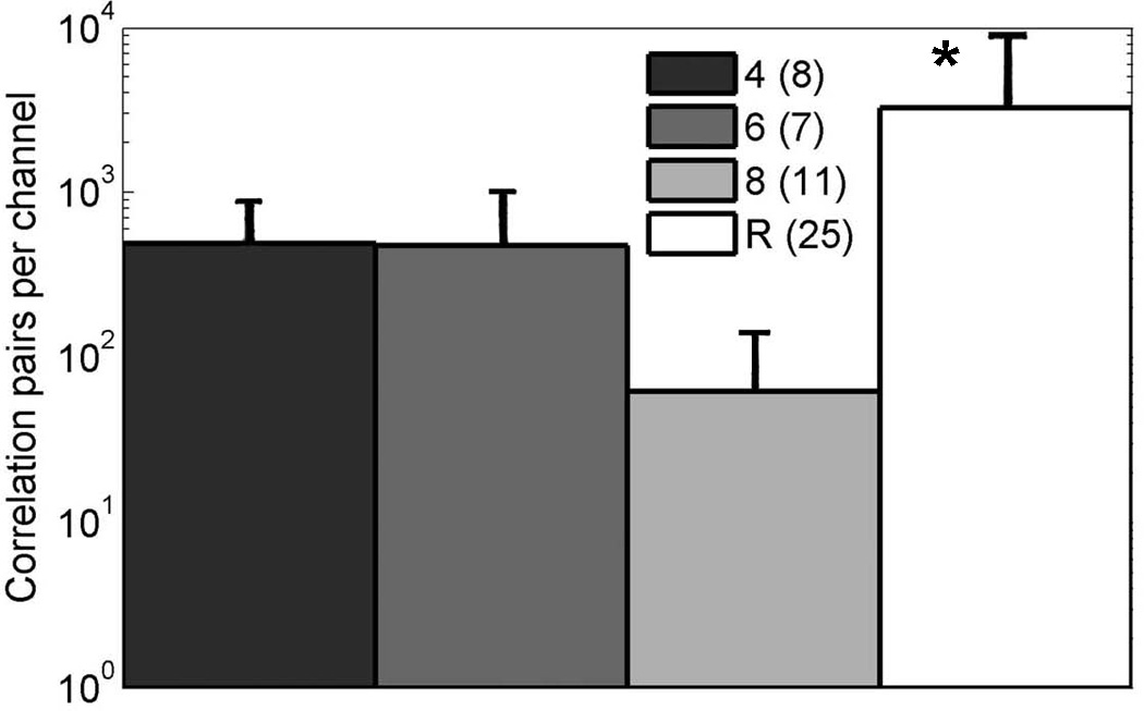 Fig. 8