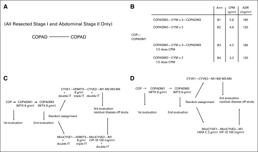 Fig 1.