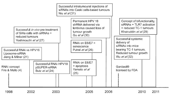 Fig. (2)