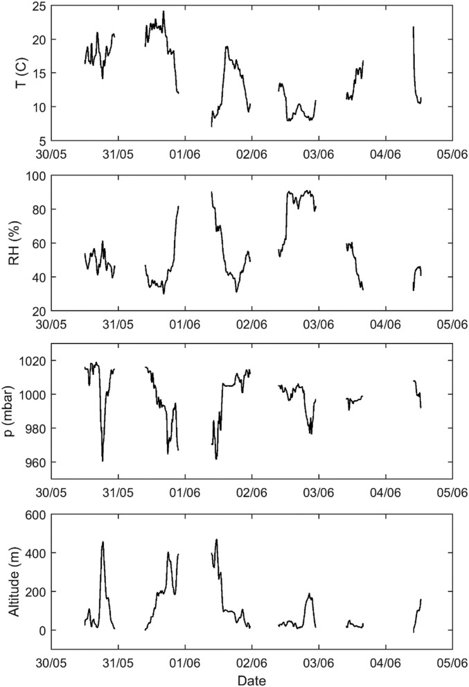 Fig. S8.