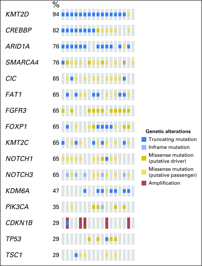 Fig A2.