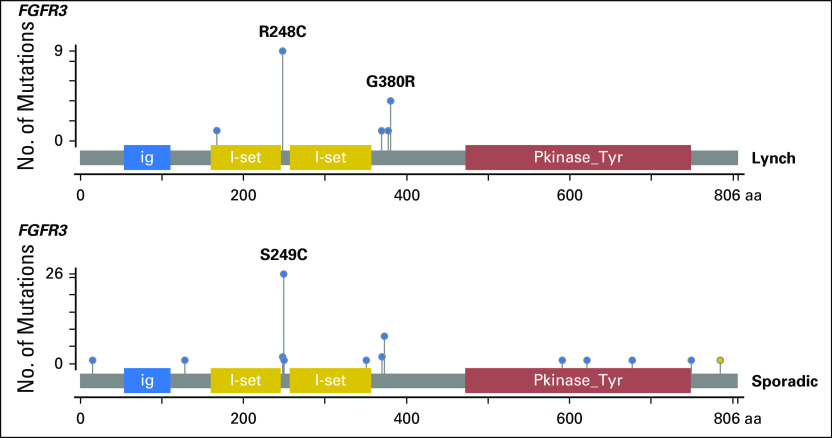 Fig A3.