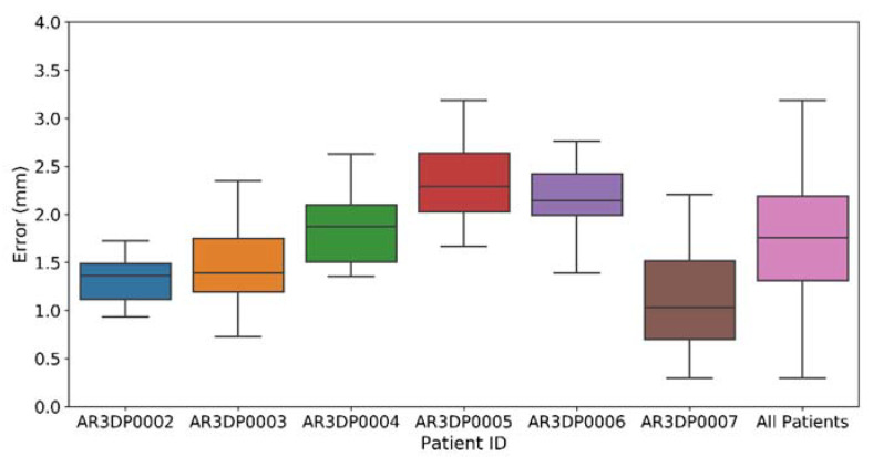 Figure 7