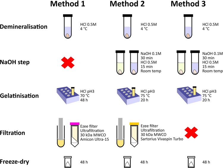 Figure 2.