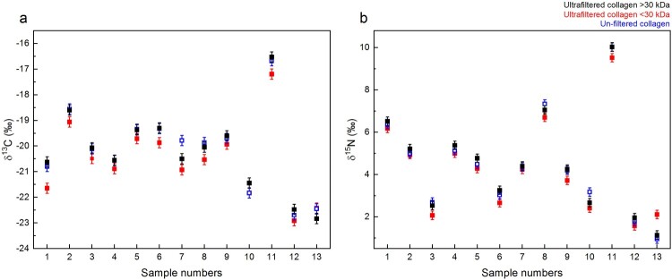 Figure 9.