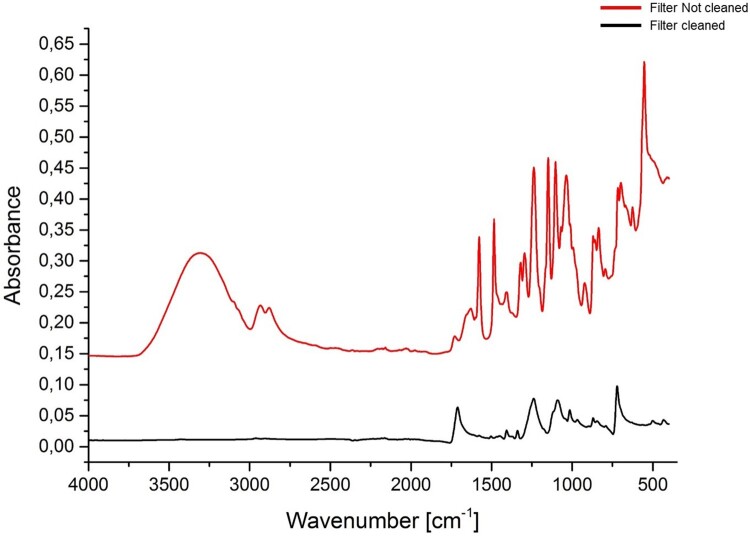 Figure 12.