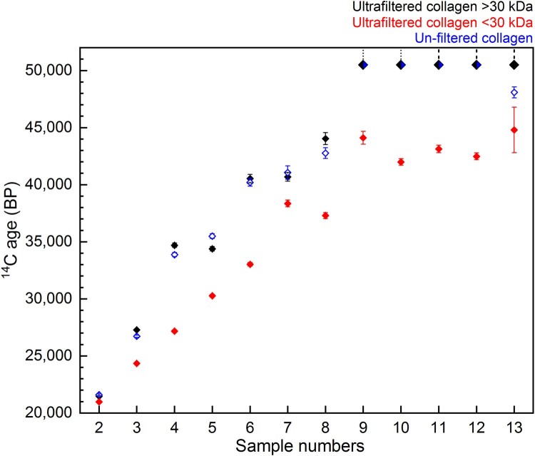 Figure 11.