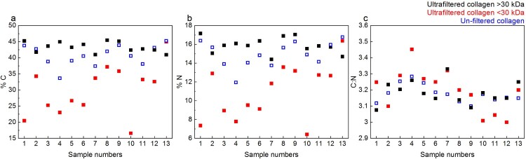 Figure 10.