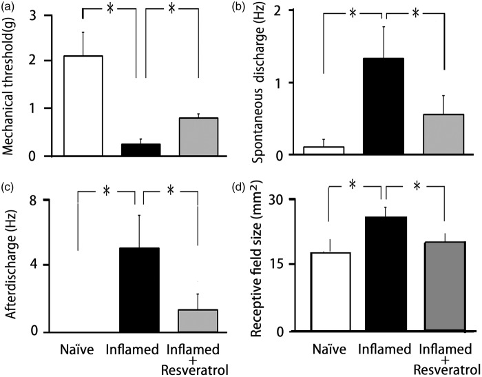 Figure 5.