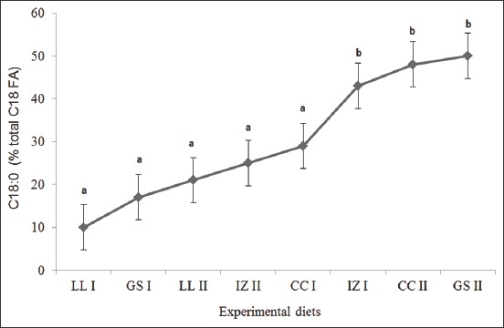 Figure-2