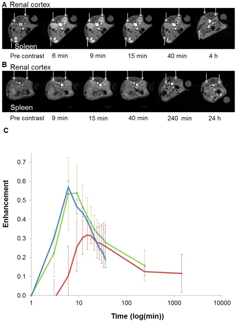 Figure 6