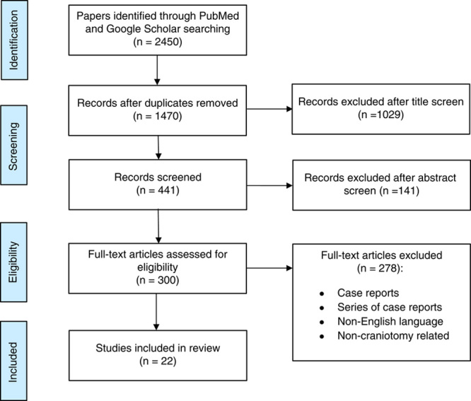 FIGURE 1