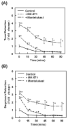 Figure-5